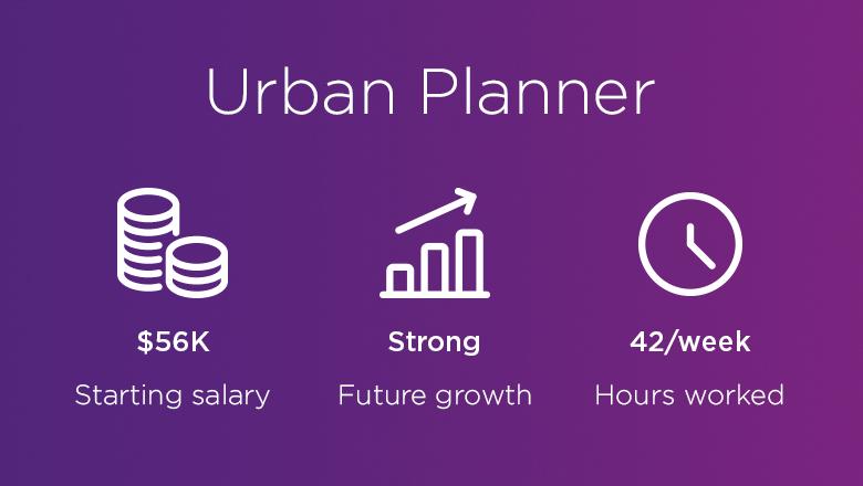 Urban Planner. Starting Salary: 56K. Future growth: strong. Hours worked: 42 per week.