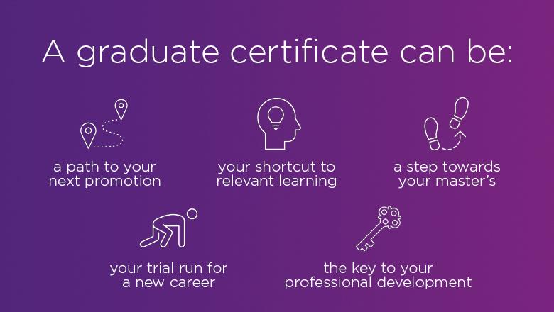 Benefits of a graduate certificate