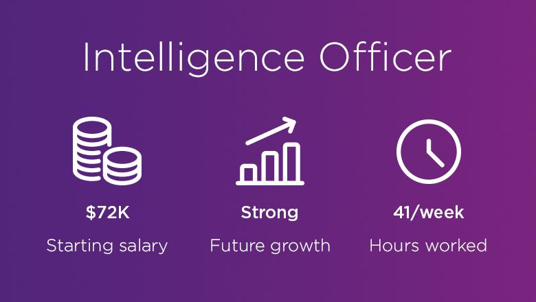 Intelligence Officer. Starting salary: 72K. Future growth: strong. Hours worked: 41 per week.