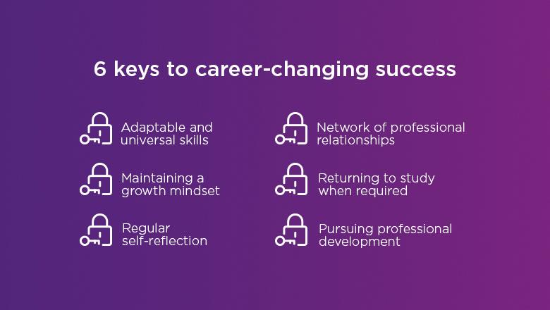 How Many Career Changes In A Lifetime? – The Uni Of Qld