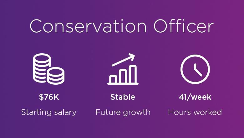 Conservation Officer. Starting salary: 76K. Future growth: stable. Hours worked: 41 per week.