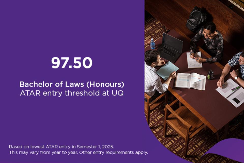 Bachelor of Laws ATAR at UQ is 97.50, based on lowest ATAR entry in Semester 1, 2025. This may vary from year to year. Other entry requirements apply. 