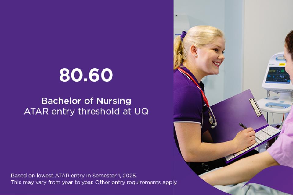 Bachelor of Nursing ATAR at UQ is 80.60, based on lowest ATAR entry in Semester 1, 2025. This may vary from year to year. Other entry requirements apply. 