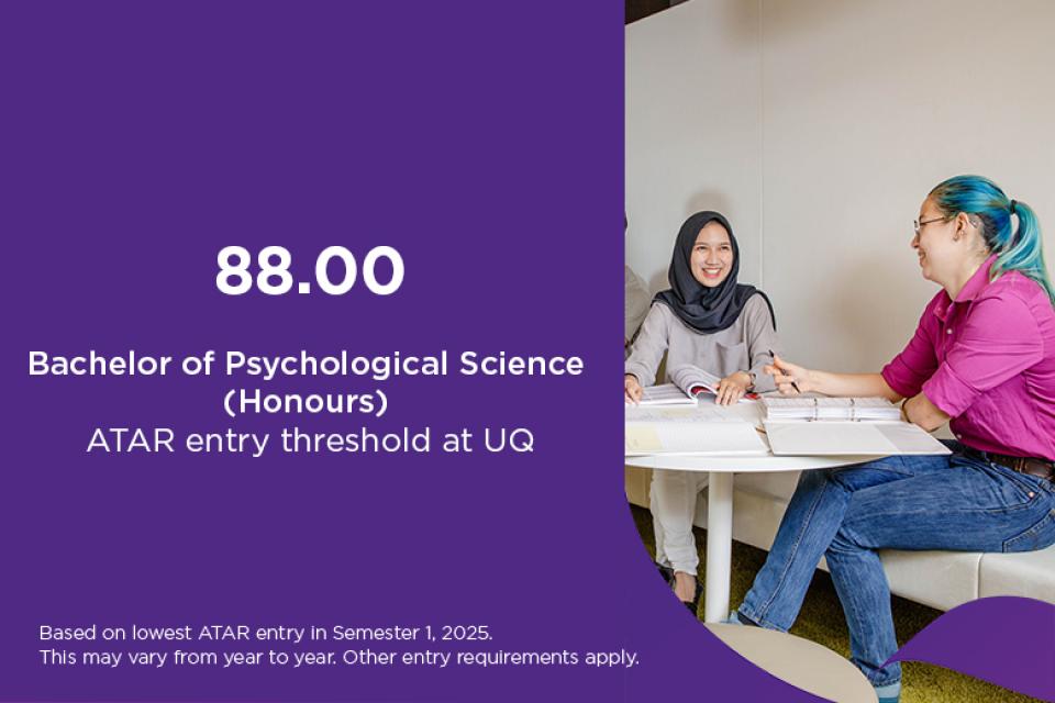 Bachelor of Psychological Science ATAR at UQ is 88, based on lowest ATAR entry in Semester 1, 2025. This may vary from year to year. Other entry requirements apply. 