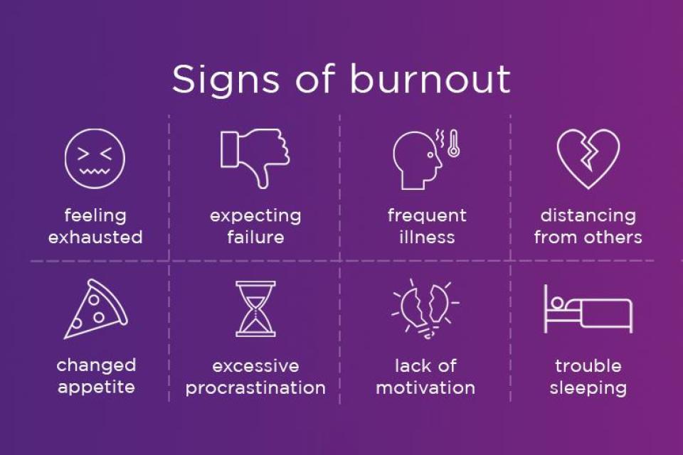 Grid showing the signs of burnout: feeling exhausted, expecting failure, frequent illness, distancing from others, changed appetite, excessive procrastination, lack of motivation, and trouble sleeping