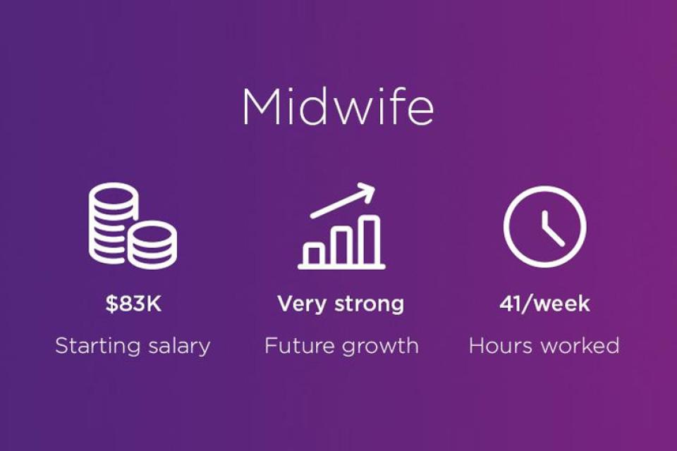 Midwife. Starting salary $83K, Very Strong Future Growth, 41 hours per week worked