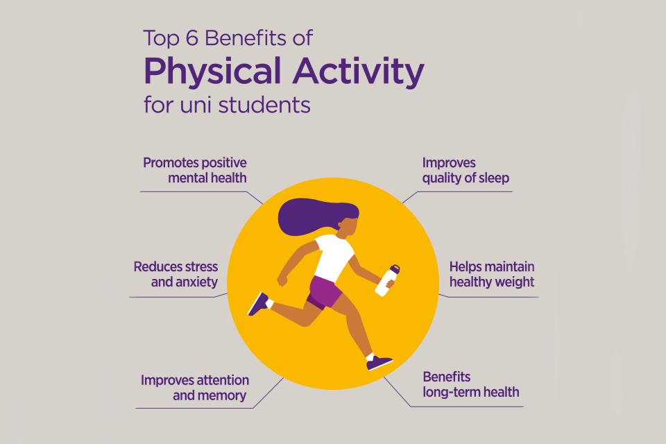 Benefits of physical activity for uni students