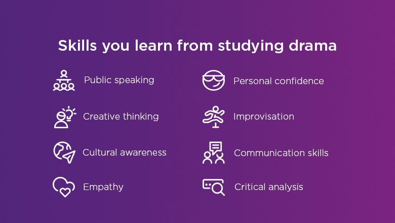 Skills you learn from studying drama