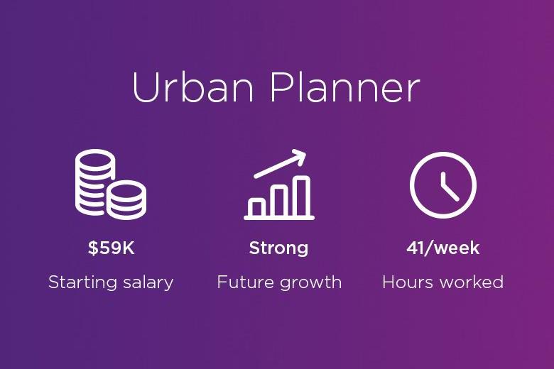 Urban Planner. Starting Salary: 59K. Future growth: strong. Hours worked: 41 per week.